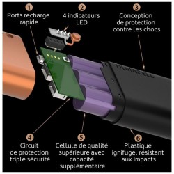 Powerbank Duracell 10050mAh