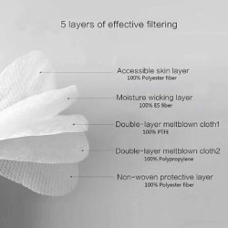 Masque ffp2 (conditionné en sachet individuel et boîte de 6)